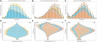 Global, regional, and national burden of digestive diseases: findings from the global burden of disease study 2019